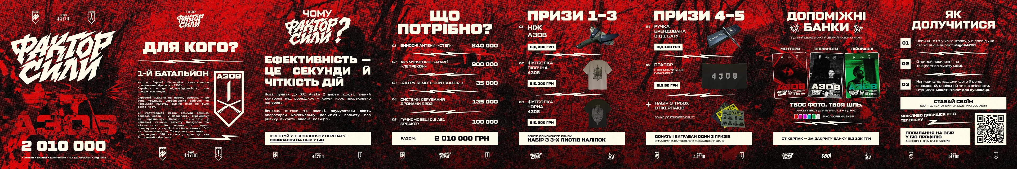 Вісім слайдів червоної каруселі «Фактор сили», склеєні в одну стрічку