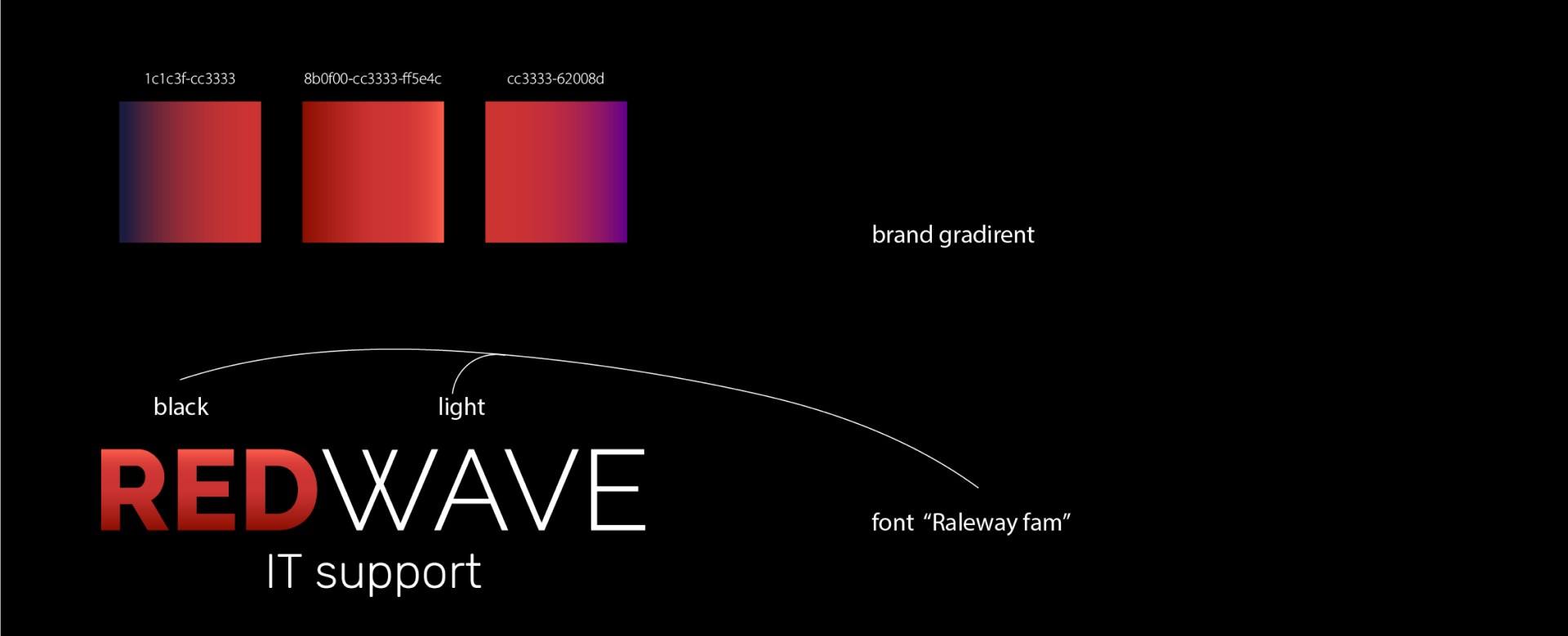Фірмові градієнти й шрифти Red Wave: Raleway у логотипі, Rubik у текстах