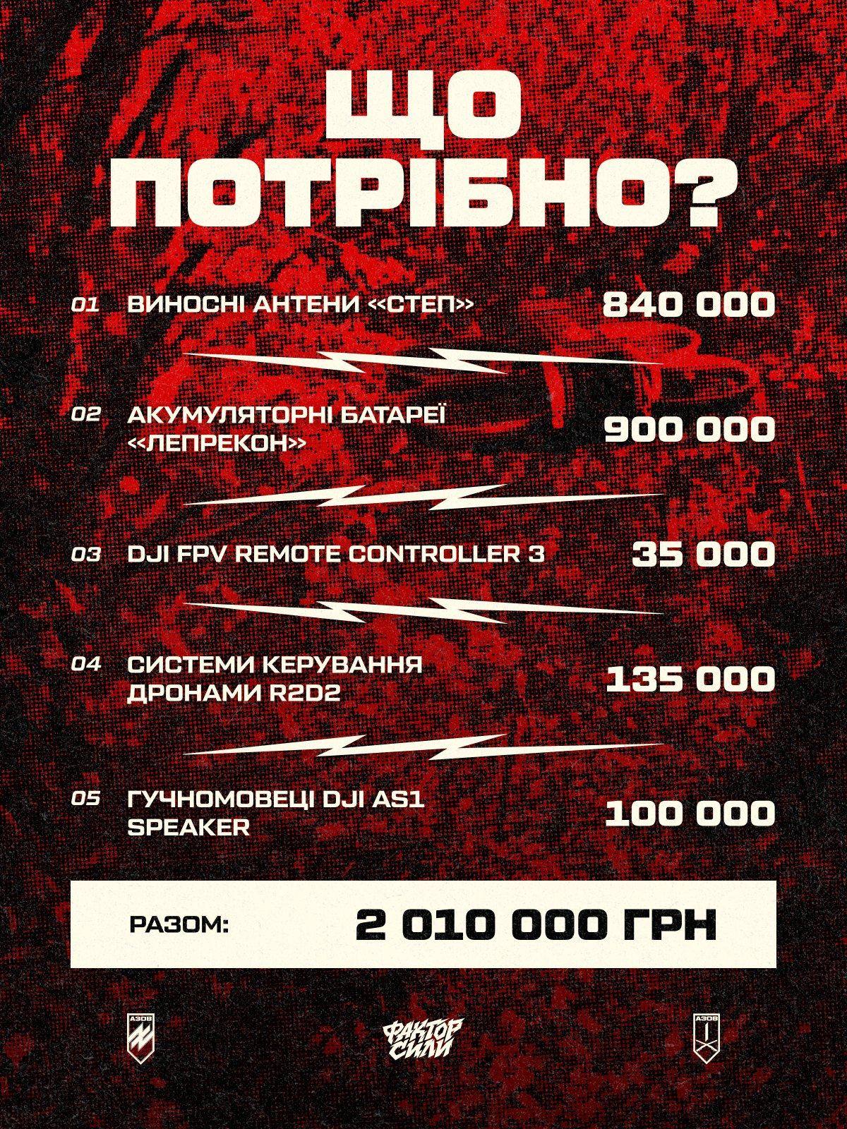 Слайд «Що потрібно»: антени «Степ», батареї «Лепрекон», пульт DJI, R2D2, гучномовці, разом 2 010 000 грн