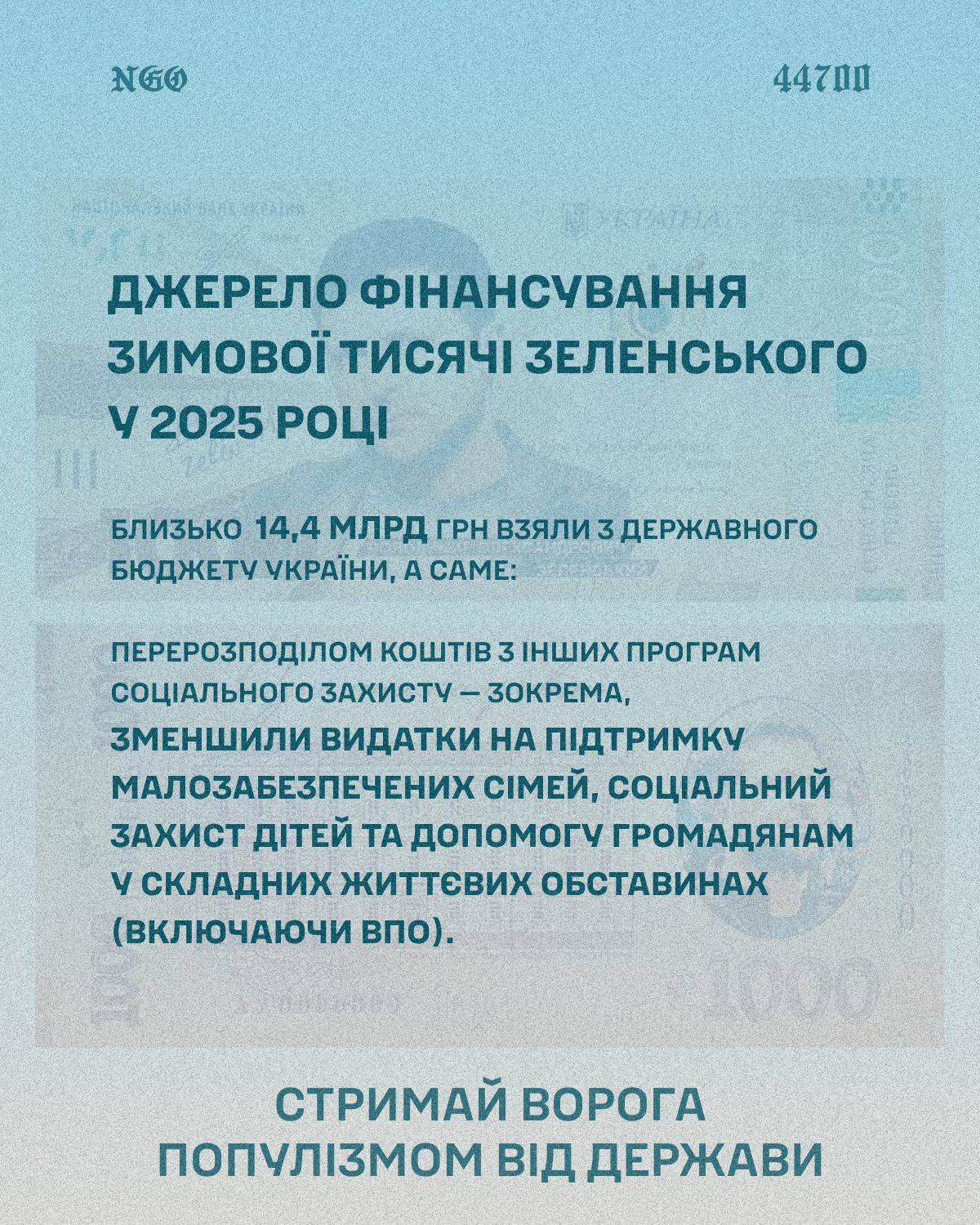 Слайд про джерело фінансування зимової тисячі