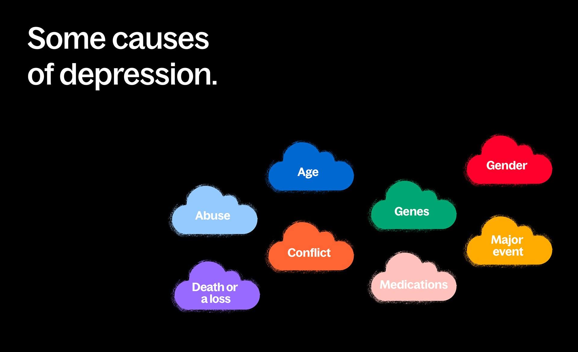 Інфографіка «Some causes of depression.»: причини депресії в кольорових хмаринках